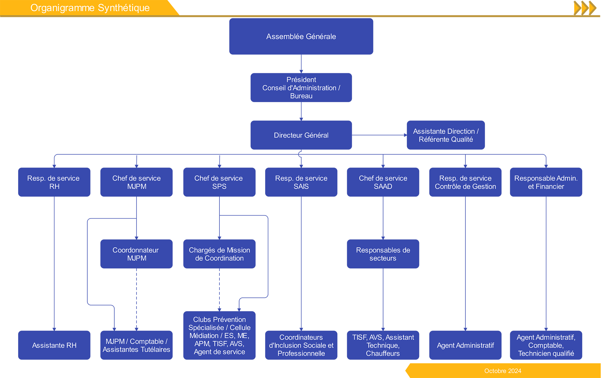 Organigramme ADAFAE